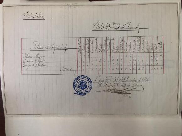 Relación de elementos del Cuerpo de Bomberos en 1930