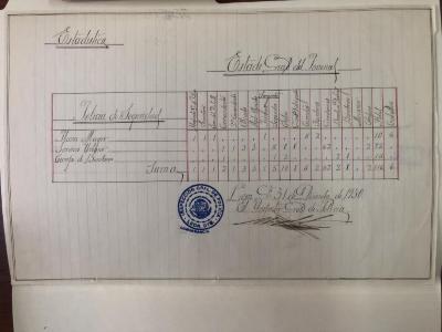 Relación de elementos del Cuerpo de Bomberos en 1930