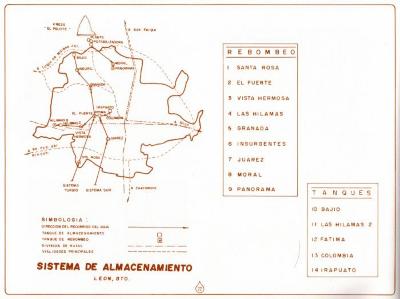 Sistema de Almacenamiento 1985 