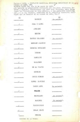 Constancia de la votación de la Corte para la investigación de violaciones al voto público y a las garantías individuales cometidas en el conflicto electoral municipal que se suscitó en León, Guanajuato en 1946
